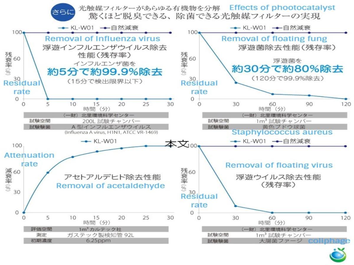 ホテル （日本中から大阪いらっしゃい２０２２）リッツプレイス西九条 エクステリア 写真